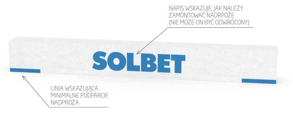 Nadproża zbrojone SOLBET z betonu komórkowego